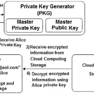 Generate Jwt Decrypter From Private Key